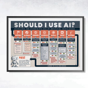 Should I Use AI? - Infographic [DIGITAL DOWNLOAD]